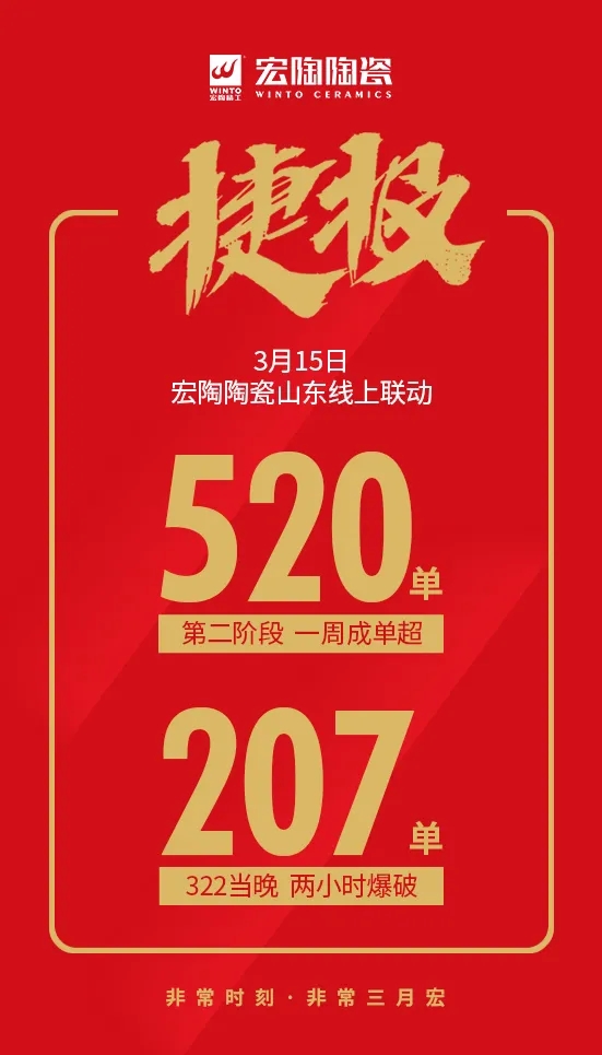 欧博ABG山东第二轮战绩