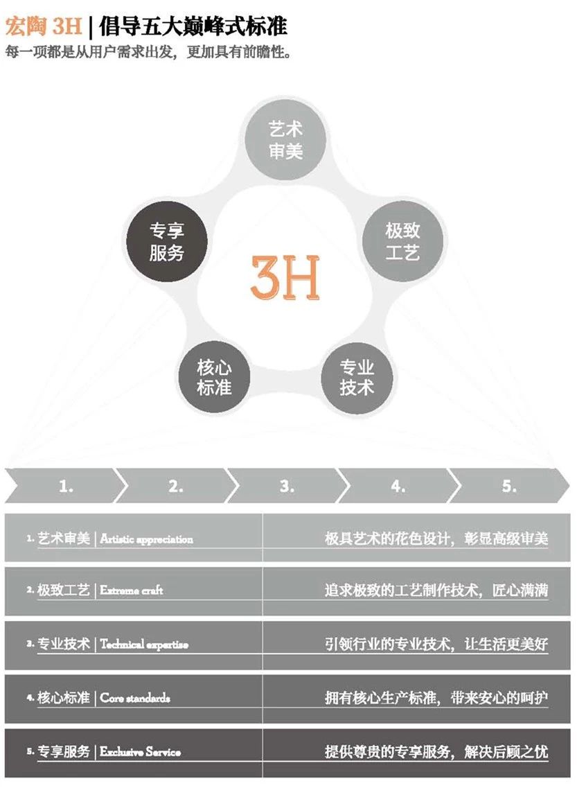 欧博ABG3H五大标准图