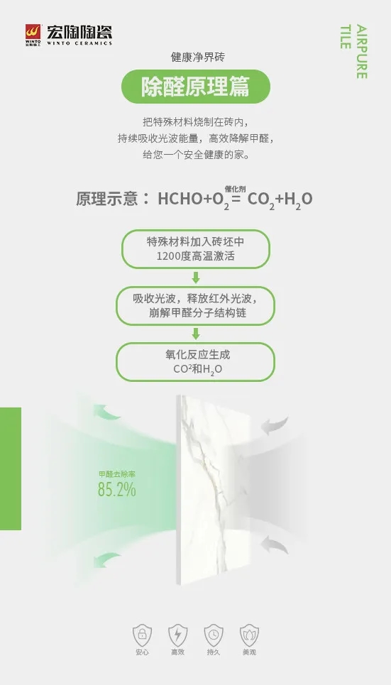 欧博ABG除醛原理