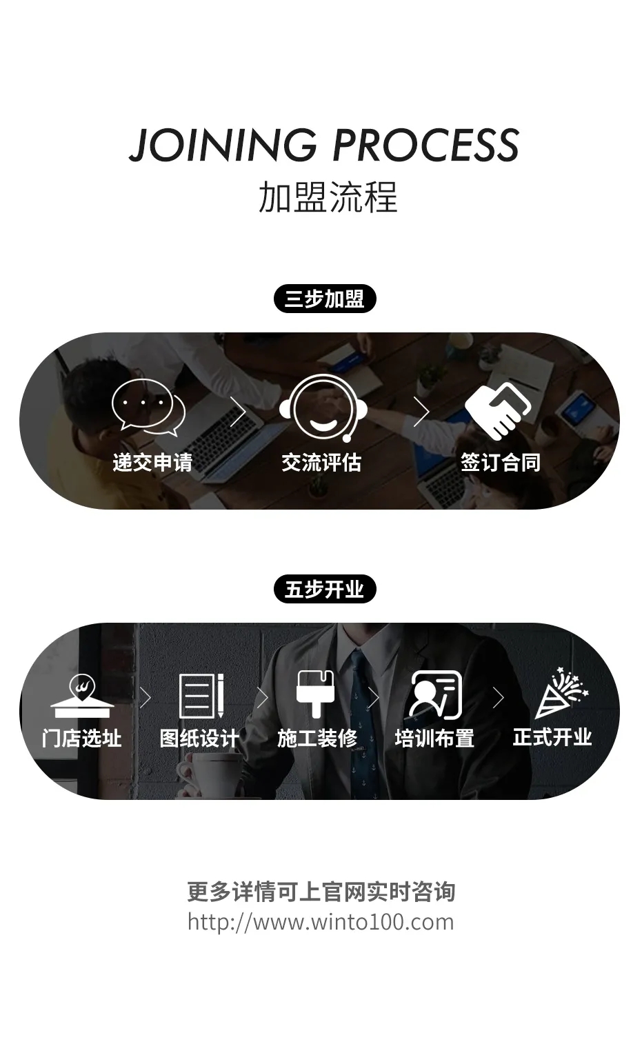 欧博ABG地砖加盟流程先容