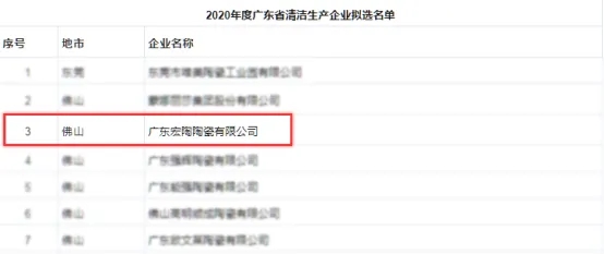 欧博ABG地砖拟选名单