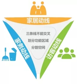 欧博ABG地砖家居动线设计展示图