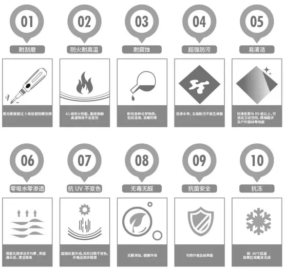 欧博ABG护墙岩板具有十大“反懦弱”优势图
