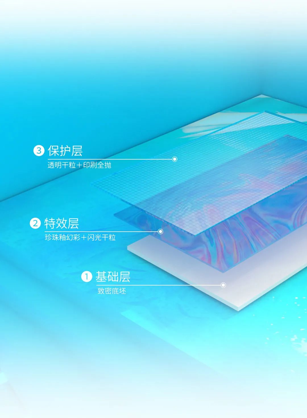 欧博ABG菁系列质感瓷砖产品结构图