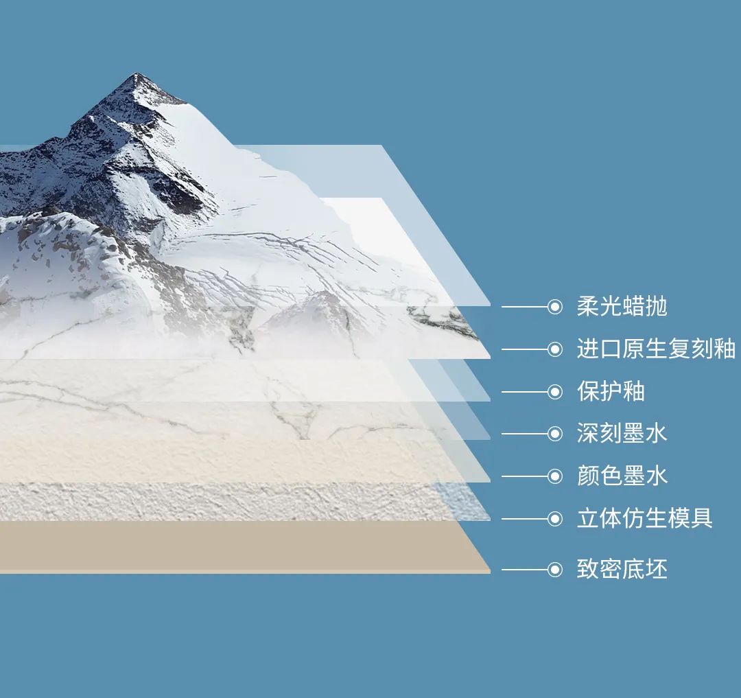 欧博ABG珍藏质感砖结构图片